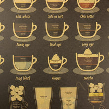 Load image into Gallery viewer, Perfect Coffee Chart
